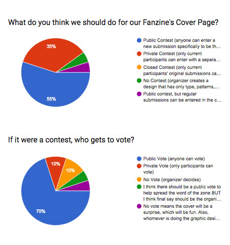 Cover Survey Results